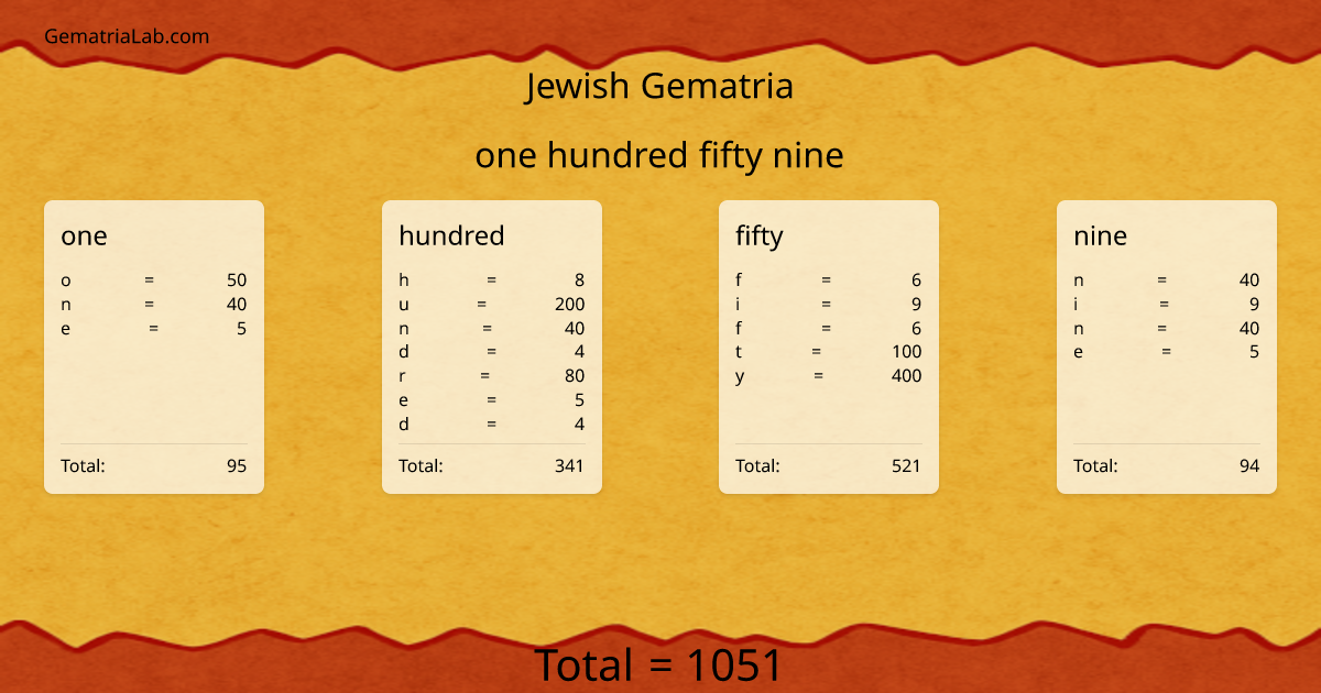 one hundred fifty nine in jewish Gematria